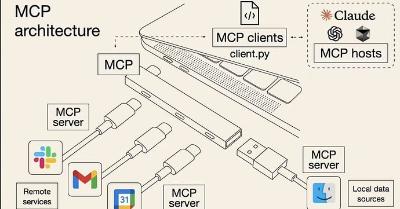 面向新手的MCP使用教程：在Cherry Studio中配置和使用模型上下文协议