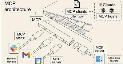 面向新手的MCP使用教程：在Cherry Studio中配置和使用模型上下文协议